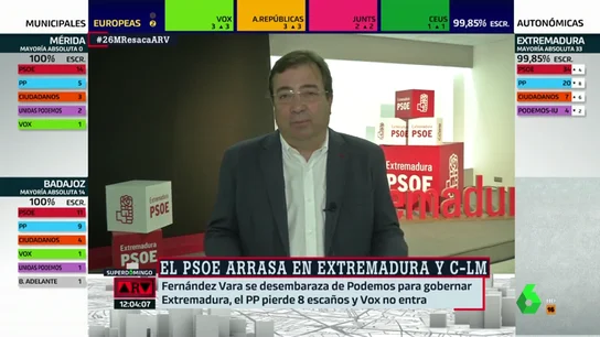 Fernández Vara celebra su victoria en Extremadura: "Le debía al PSOE una gran victoria por mayoría absoluta" Fernández Vara celebra su victoria en Extremadura: "Le debía al PSOE una gran victoria por mayoría absoluta"