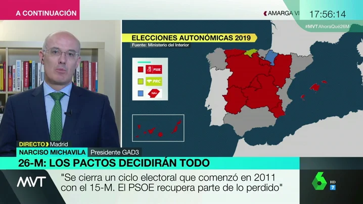 Narciso Michavila ve en el 26M el cierre de un ciclo que empezó en 2011 con el 15M: "El PSOE recupera parte de lo perdido"