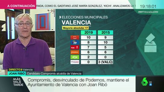 Joan Rib&oacute;, que repite como alcalde del cambio en Valencia: "Nos hemos convertido en la aldea gala de Asetrix y Obelix. Resistimos con mucha fortaleza"