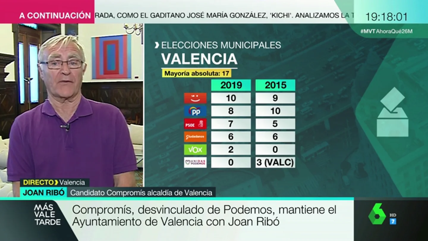 Joan Ribó, que repite como alcalde del cambio en Valencia: "Nos hemos convertido en la aldea gala de Asetrix y Obelix. Resistimos con mucha fortaleza" Joan Ribó, que repite como alcalde del cambio en Valencia: "Nos hemos convertido en la aldea gala de Asetrix y Obelix. Resistimos con mucha fortaleza"
