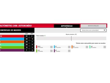 Pactómetro 26M de laSexta Pactómetro 26M de laSexta