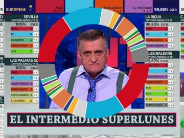 Wyoming se marca un Ferreras con el 'superlunes electoral': "Con tanto color vamos a provocar desprendimientos de retina" Wyoming se marca un Ferreras con el 'superlunes electoral': "Con tanto color vamos a provocar desprendimientos de retina"
