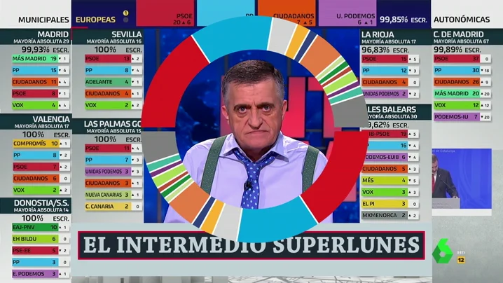Wyoming se marca un Ferreras con el 'superlunes electoral': "Con tanto color vamos a provocar desprendimientos de retina" Wyoming se marca un Ferreras con el 'superlunes electoral': "Con tanto color vamos a provocar desprendimientos de retina"