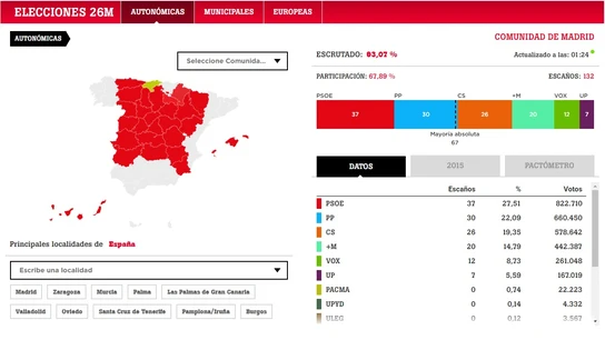 Elecciones autonómicas del 26M en España Elecciones autonómicas del 26M en España