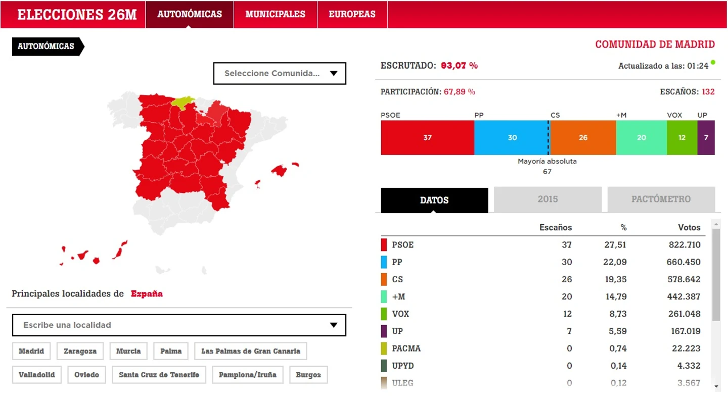 Elecciones autonómicas del 26M en España Elecciones autonómicas del 26M en España