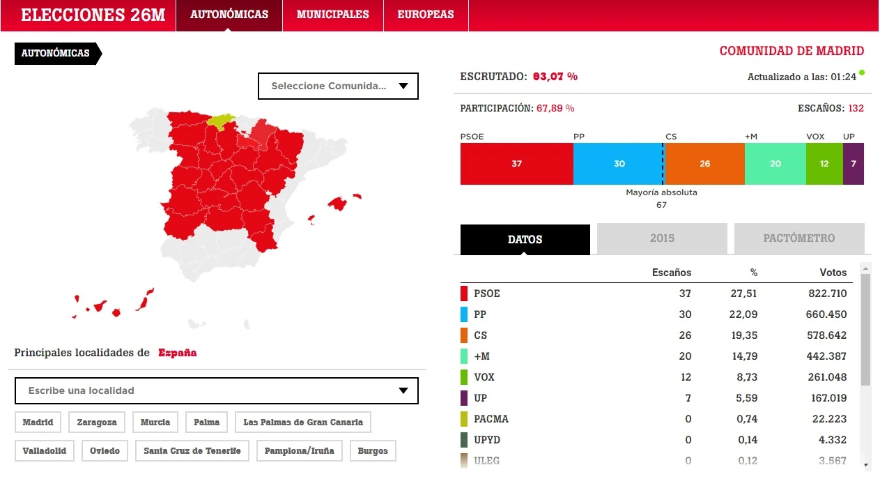 Elecciones autonómicas del 26M en España