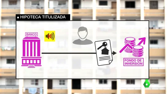 Hipotecas titulizadas Hipotecas titulizadas