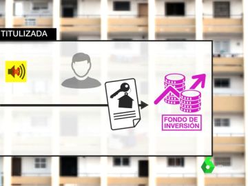 Hipotecas titulizadas Hipotecas titulizadas