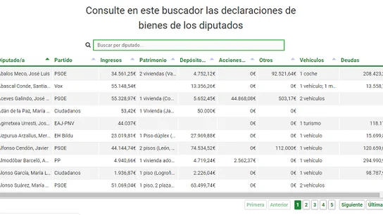 Buscador dinero diputados Buscador dinero diputados