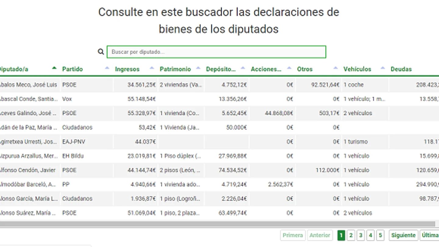 Buscador dinero diputados Buscador dinero diputados