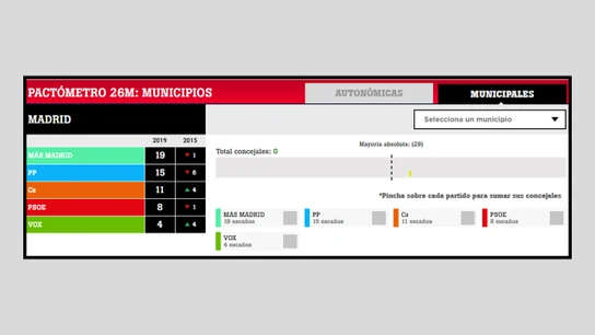 El pactómetro de laSexta El pactómetro de laSexta