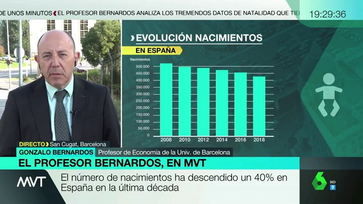 ¿Tener un hijo es también una aventura económica? 