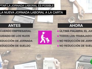 Una modificación del Estatuto de los Trabajadores permite pedir el turno que más facilite la conciliación Una modificación del Estatuto de los Trabajadores permite pedir el turno que más facilite la conciliación