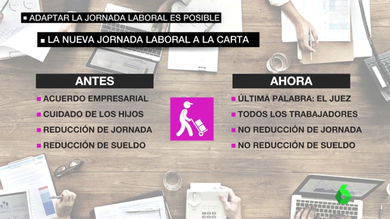 Asi Funciona La Nueva Jornada Laboral A La Carta Adaptar Tu Horario De Trabajo A Tu Vida Es Posible
