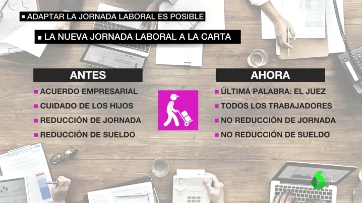 Una modificación del Estatuto de los Trabajadores permite pedir el turno que más facilite la conciliación