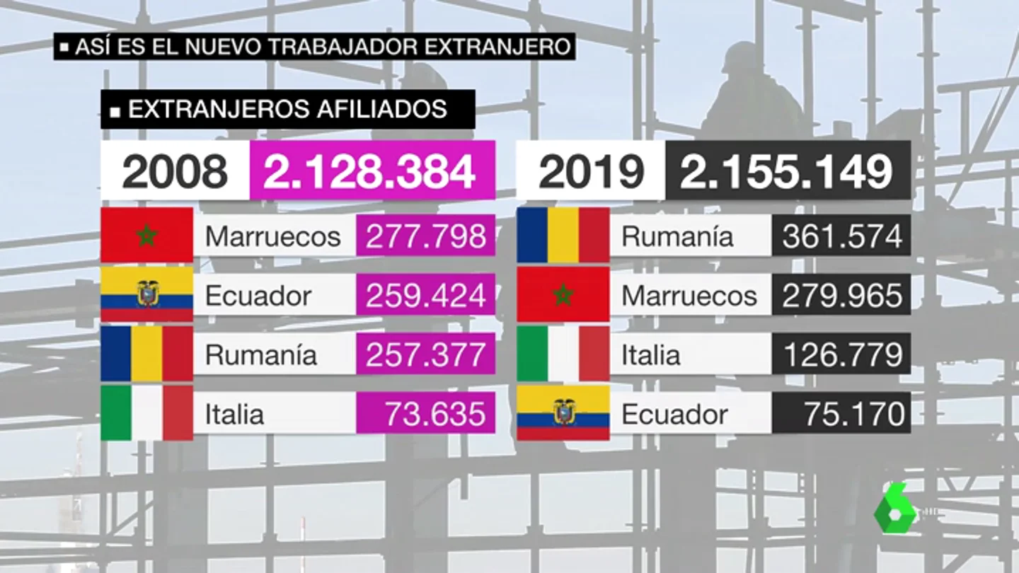 El nuevo trabajador extranjero El nuevo trabajador extranjero