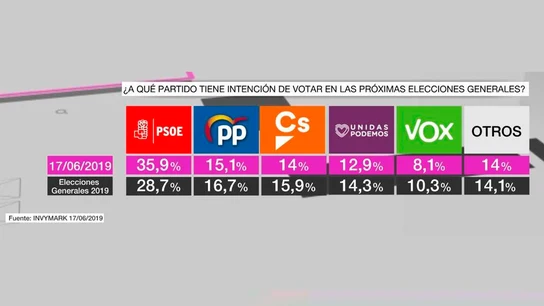 Barómetro de laSexta Barómetro de laSexta