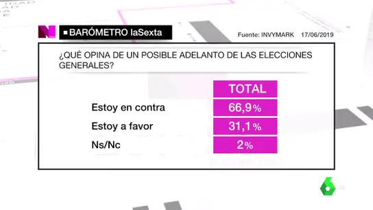 Barómetro de laSexta Barómetro de laSexta