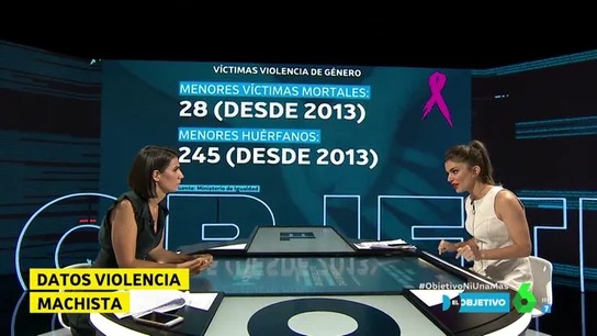 Datos sobre la violencia machista en España Datos sobre la violencia machista en España
