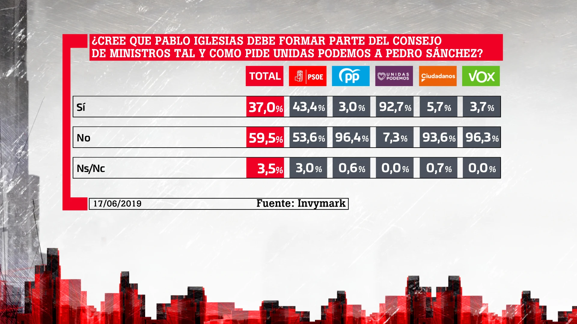 Barómetro laSexta