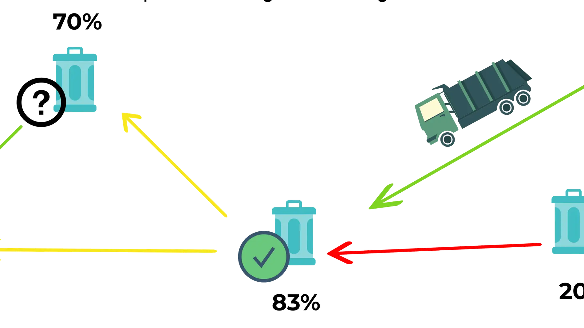 Un sistema inteligente permite recoger residuos de forma mas eficiente