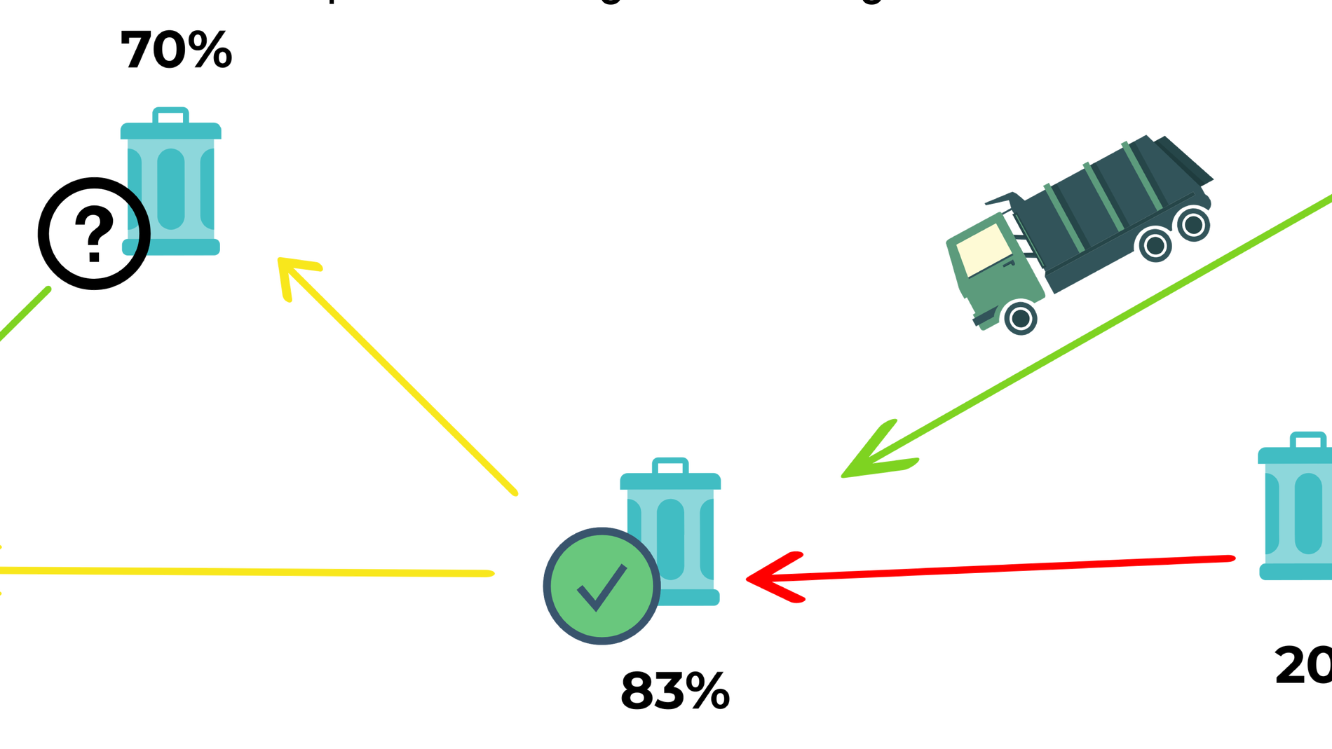 Un sistema inteligente permite recoger residuos de forma mas eficiente