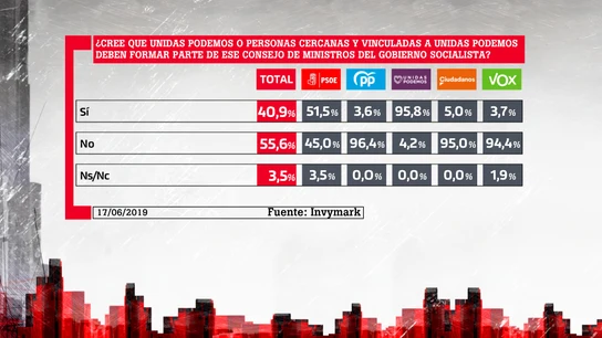 Barómetro laSexta Barómetro laSexta