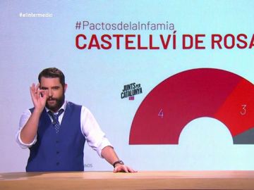 'El Quesitos', el 'picasso' que está detrás de los gráficos de Ciudadanos sobre "los pactos de la infamia" del PSOE 'El Quesitos', el 'picasso' que está detrás de los gráficos de Ciudadanos sobre "los pactos de la infamia" del PSOE