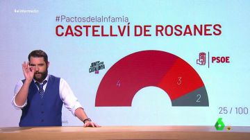 'El Quesitos', el 'picasso' que está detrás de los gráficos de Ciudadanos sobre "los pactos de la infamia" del PSOE