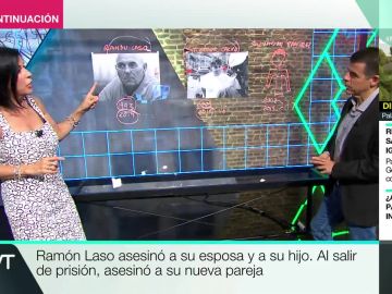 Aalizamos los casos de asesinos machistas reincidentes. Aalizamos los casos de asesinos machistas reincidentes.