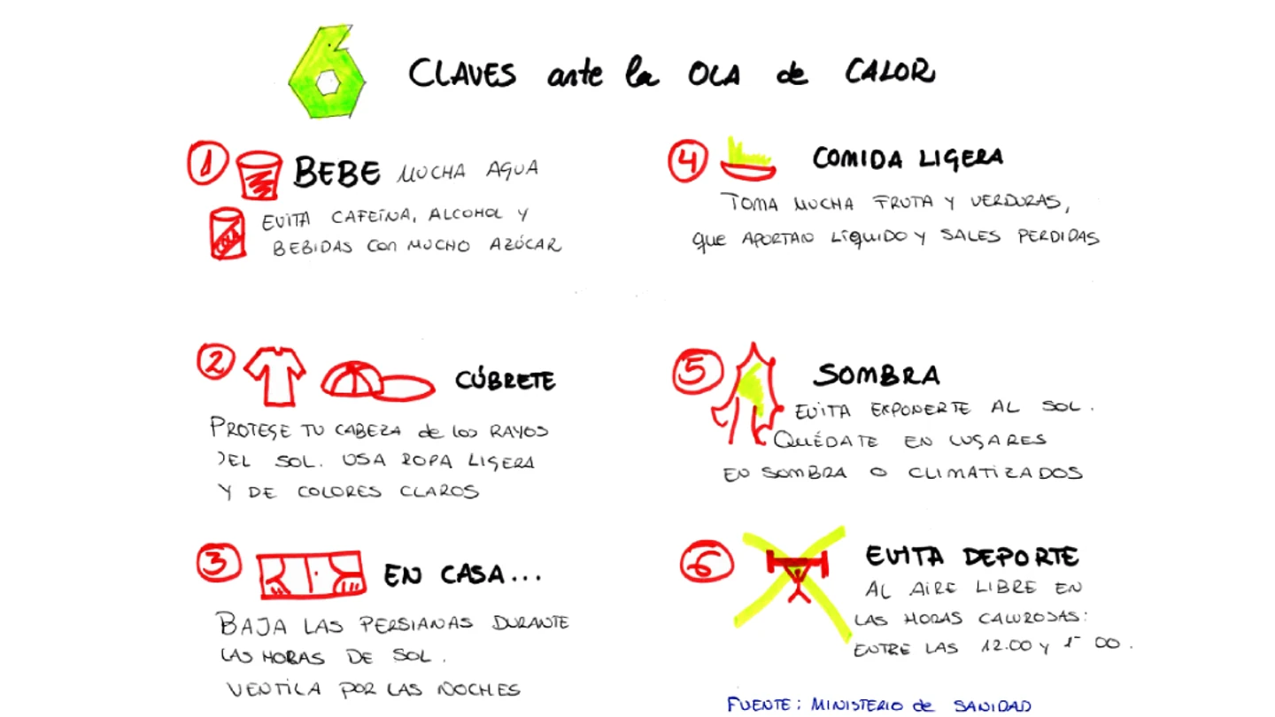 Las precauciones que debes tomar cuando suben las temperaturas Las precauciones que debes tomar cuando suben las temperaturas