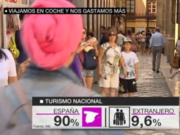 En coche, pocos días y con mucho gasto: así son las vacaciones de los españoles En coche, pocos días y con mucho gasto: así son las vacaciones de los españoles