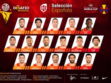 La lista de la Selección para los partidos preparatorios del Mundial de China La lista de la Selección para los partidos preparatorios del Mundial de China