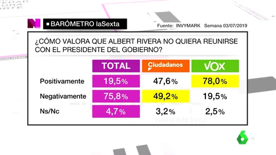Barómetro laSexta Barómetro laSexta