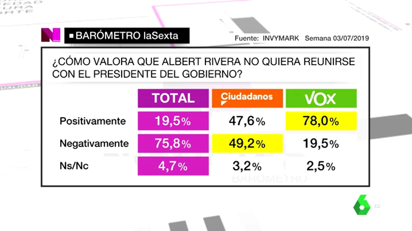 Barómetro laSexta Barómetro laSexta