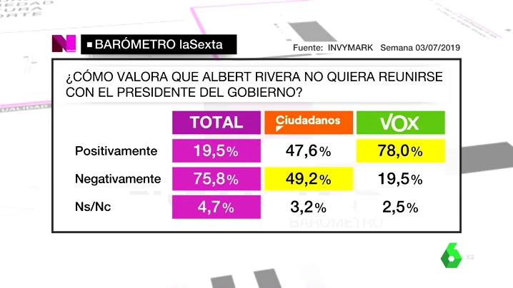 Barómetro laSexta