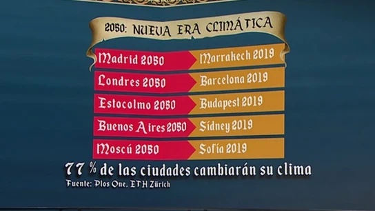 Cambio de clima para 2050 Cambio de clima para 2050