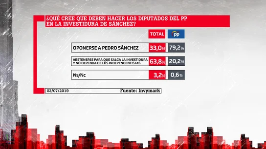 Barómetro laSexta Barómetro laSexta