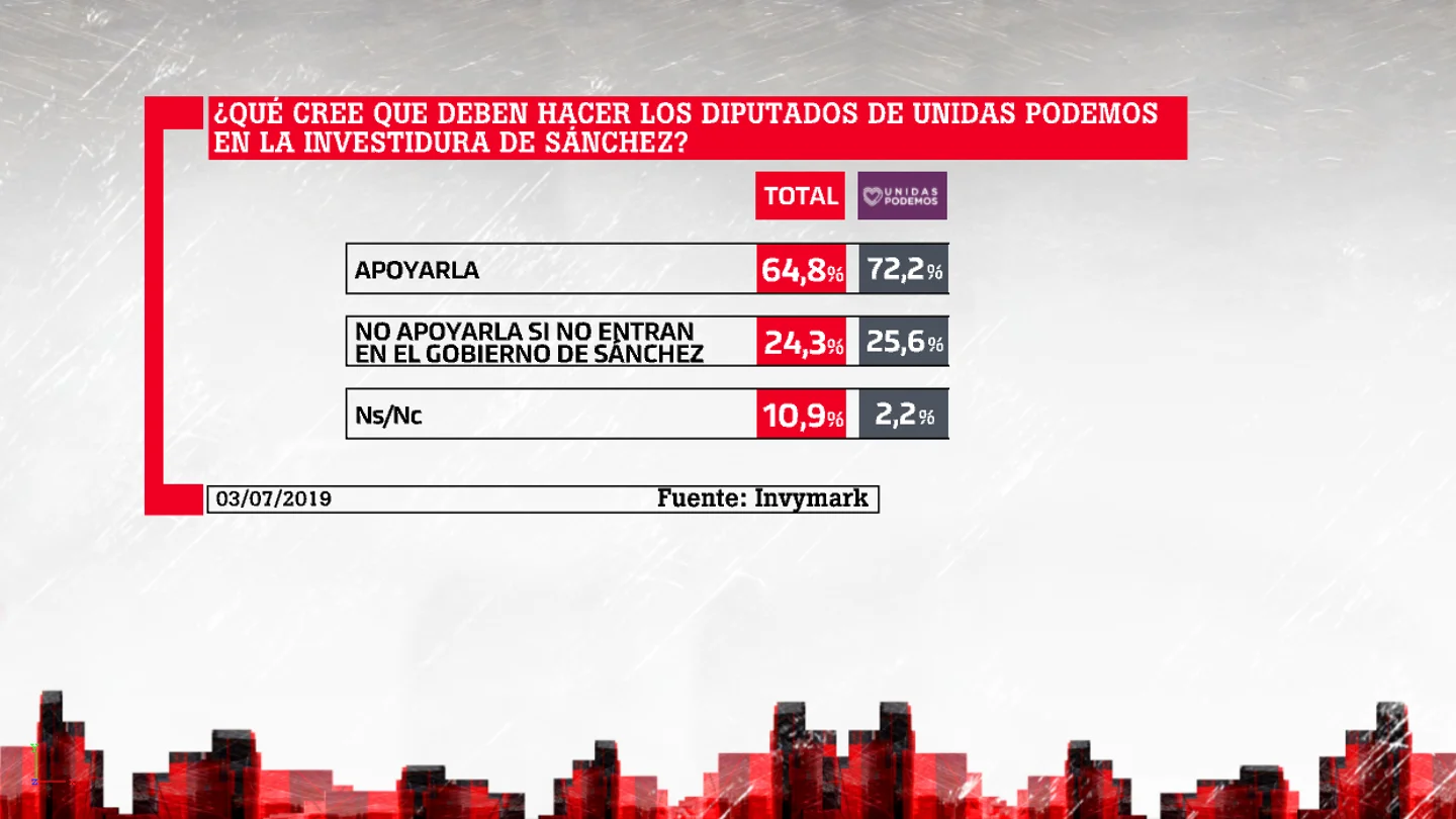 Barómetro laSexta Barómetro laSexta