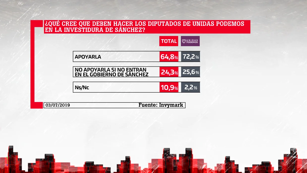 Barómetro laSexta