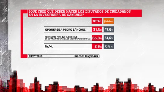 Barómetro laSexta Barómetro laSexta