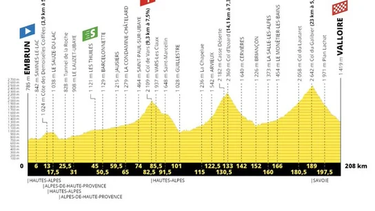 Recorrido de la etapa 18 del Tour de Francia Recorrido de la etapa 18 del Tour de Francia