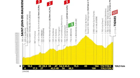 Etapa 19 del Tour de Francia Etapa 19 del Tour de Francia