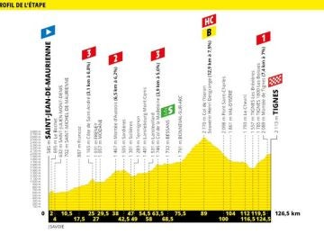 Etapa 19 del Tour de Francia Etapa 19 del Tour de Francia