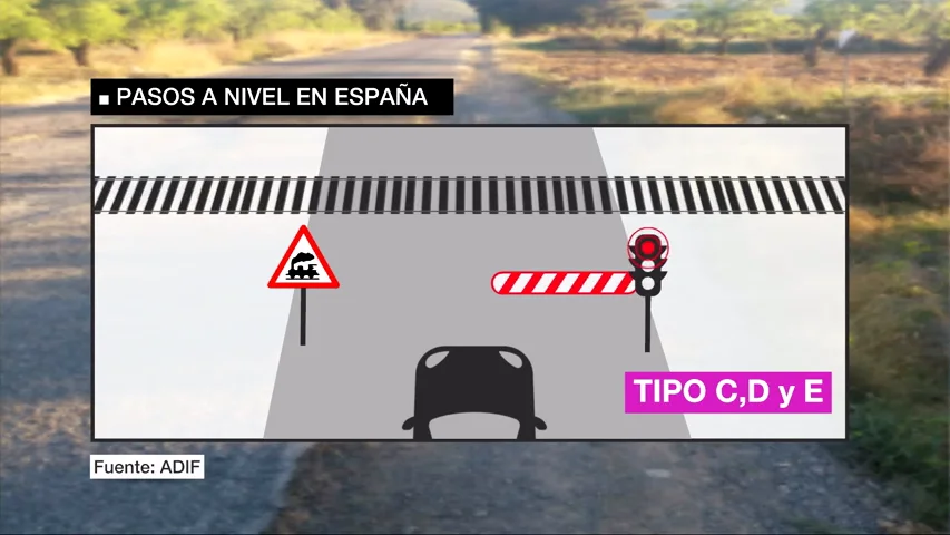 Pasos a nivel en España