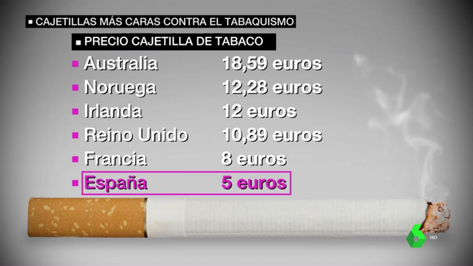 La OMS pide cajetillas más caras contra el tabaquismo