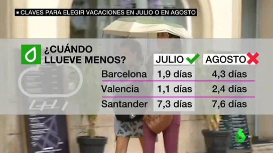 JULIO VS AGOSTO JULIO VS AGOSTO