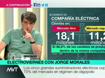 Jorge Morales Jorge Morales