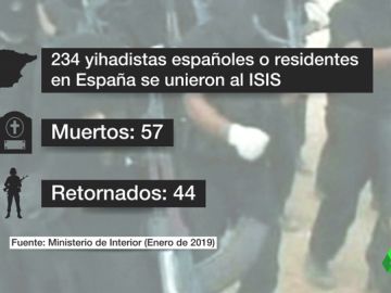 Los retornados de Siria, el principal foco de la lucha antiterrorista: 234 yihadistas españoles se han desplazado a zonas de conflicto Los retornados de Siria, el principal foco de la lucha antiterrorista: 234 yihadistas españoles se han desplazado a zonas de conflicto