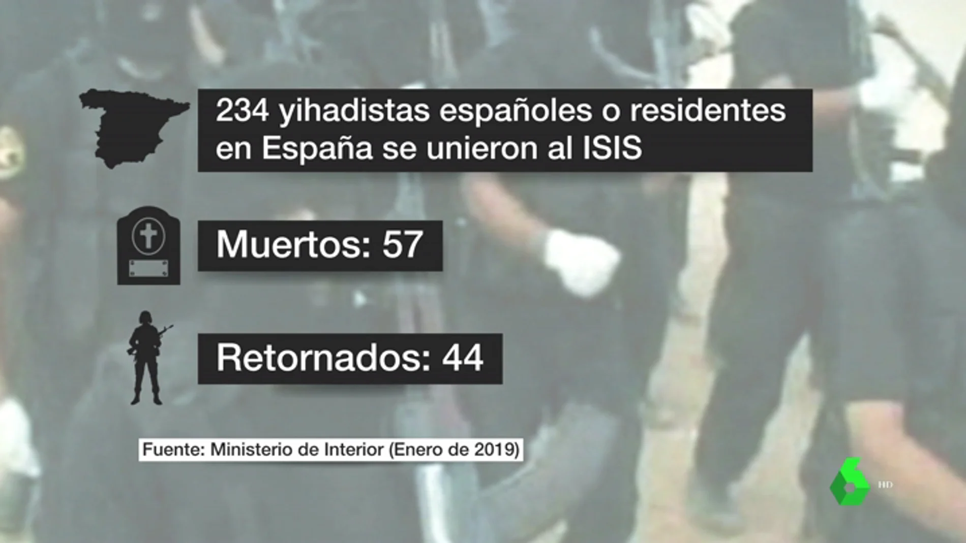 Los retornados de Siria, el principal foco de la lucha antiterrorista: 234 yihadistas españoles se han desplazado a zonas de conflicto